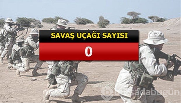 İslam Ordusu Koalisyonuna katılan ülkeler