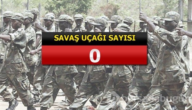 İslam Ordusu Koalisyonuna katılan ülkeler