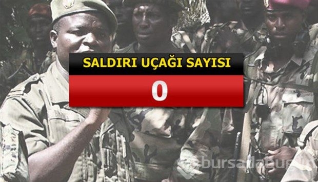 İslam Ordusu Koalisyonuna katılan ülkeler