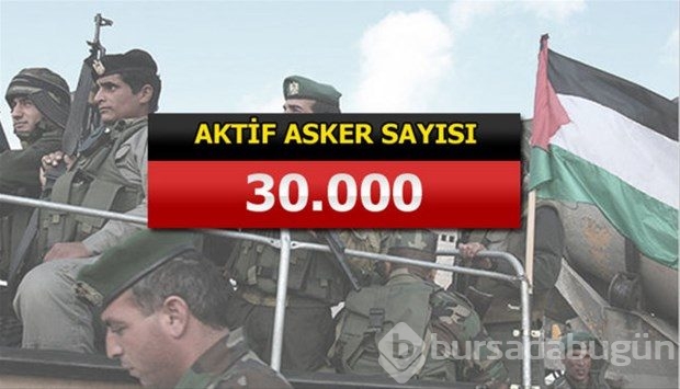 İslam Ordusu Koalisyonuna katılan ülkeler