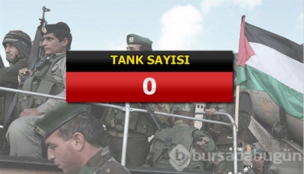 İslam Ordusu Koalisyonuna katılan ülkeler