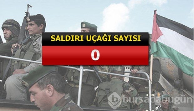 İslam Ordusu Koalisyonuna katılan ülkeler