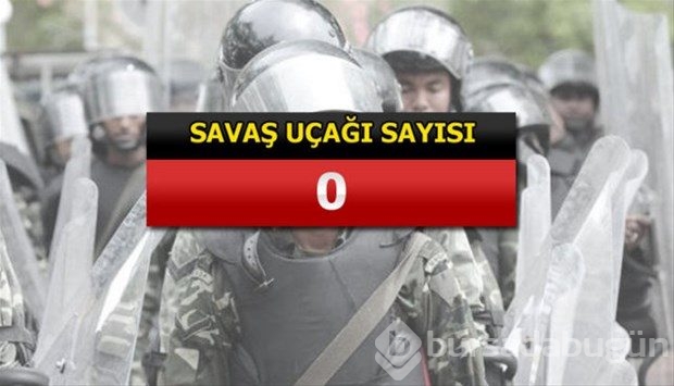 İslam Ordusu Koalisyonuna katılan ülkeler