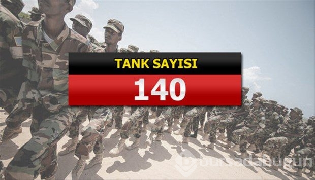 İslam Ordusu Koalisyonuna katılan ülkeler