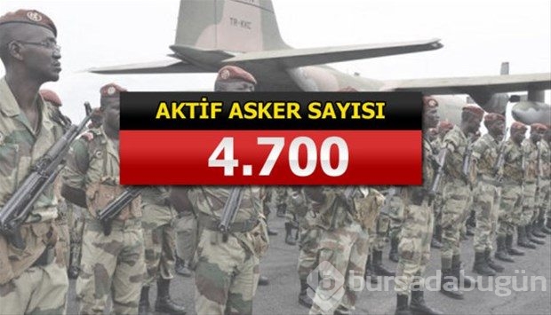İslam Ordusu Koalisyonuna katılan ülkeler