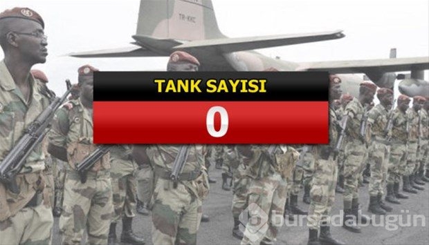 İslam Ordusu Koalisyonuna katılan ülkeler