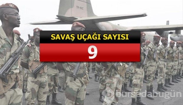 İslam Ordusu Koalisyonuna katılan ülkeler