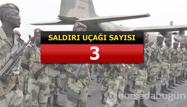 İslam Ordusu Koalisyonuna katılan ülkeler