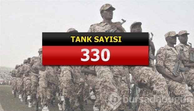 İslam Ordusu Koalisyonuna katılan ülkeler