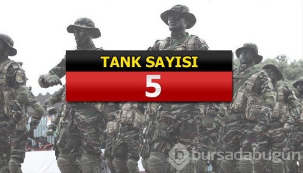 İslam Ordusu Koalisyonuna katılan ülkeler