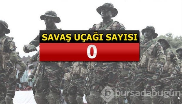 İslam Ordusu Koalisyonuna katılan ülkeler