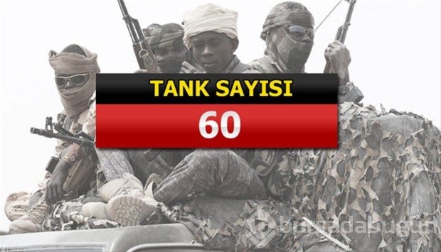 İslam Ordusu Koalisyonuna katılan ülkeler
