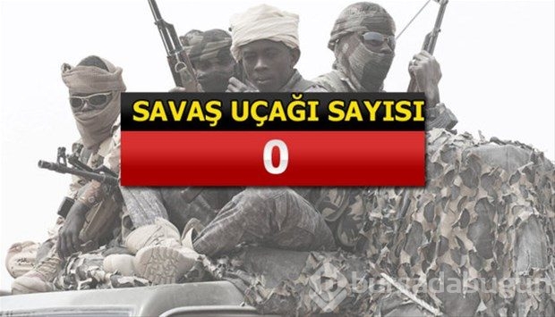 İslam Ordusu Koalisyonuna katılan ülkeler