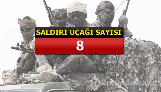 İslam Ordusu Koalisyonuna katılan ülkeler