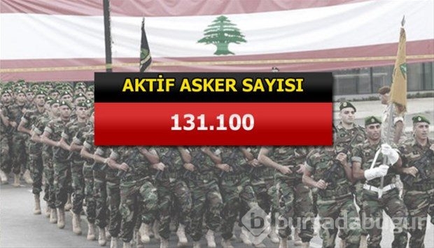 İslam Ordusu Koalisyonuna katılan ülkeler
