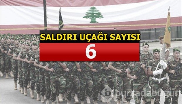 İslam Ordusu Koalisyonuna katılan ülkeler