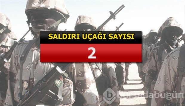İslam Ordusu Koalisyonuna katılan ülkeler