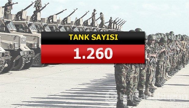 İslam Ordusu Koalisyonuna katılan ülkeler