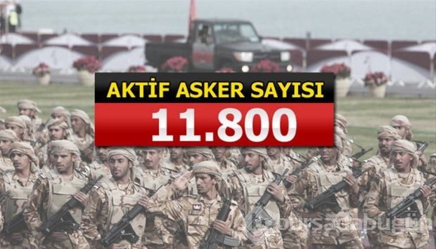 İslam Ordusu Koalisyonuna katılan ülkeler