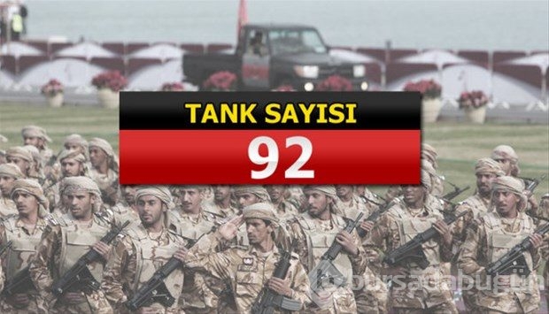 İslam Ordusu Koalisyonuna katılan ülkeler