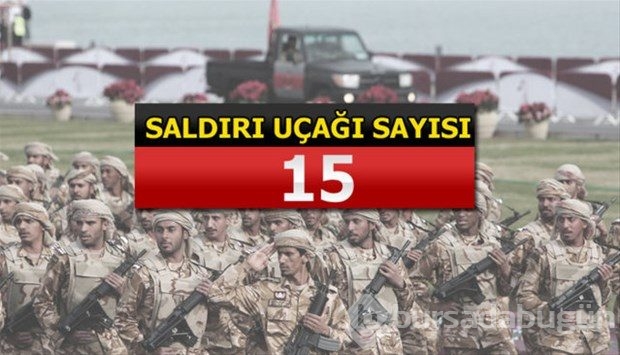 İslam Ordusu Koalisyonuna katılan ülkeler