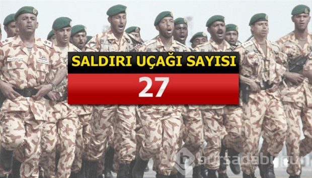 İslam Ordusu Koalisyonuna katılan ülkeler