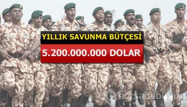 İslam Ordusu Koalisyonuna katılan ülkeler
