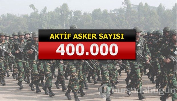 İslam Ordusu Koalisyonuna katılan ülkeler