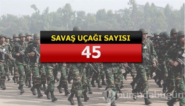İslam Ordusu Koalisyonuna katılan ülkeler