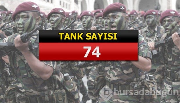 İslam Ordusu Koalisyonuna katılan ülkeler