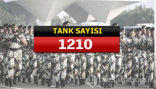 İslam Ordusu Koalisyonuna katılan ülkeler