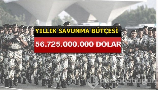 İslam Ordusu Koalisyonuna katılan ülkeler