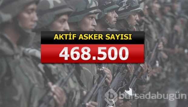 İslam Ordusu Koalisyonuna katılan ülkeler