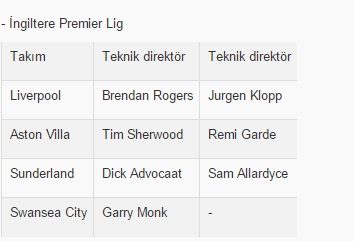 Süper Lig teknik direktör kıyımında zirveye çıktı!