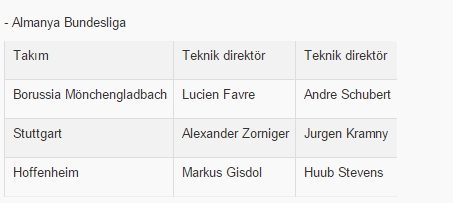 Süper Lig teknik direktör kıyımında zirveye çıktı!