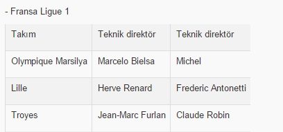 Süper Lig teknik direktör kıyımında zirveye çıktı!