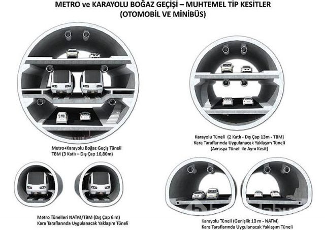 '3 Katlı Büyük İstanbul Tüneli'
