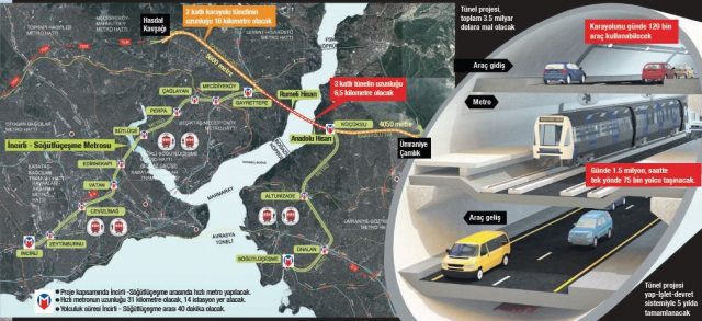 '3 Katlı Büyük İstanbul Tüneli'