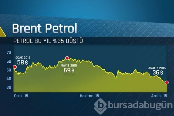 Petrol mağduru dört ülke