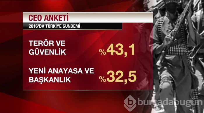 CEO'lara göre 2016'da ekonomiyi ne etkiler?