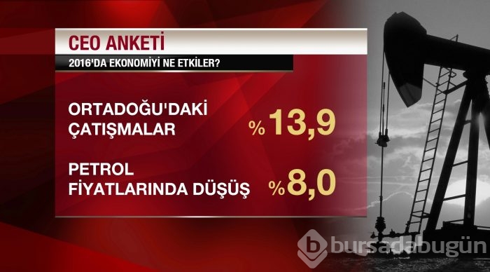 CEO'lara göre 2016'da ekonomiyi ne etkiler?