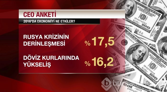 CEO'lara göre 2016'da ekonomiyi ne etkiler?