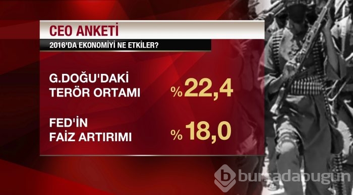CEO'lara göre 2016'da ekonomiyi ne etkiler?