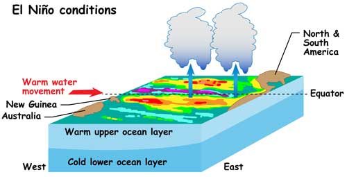 2016'nın büyük felaketi 'El Nino' olacak	