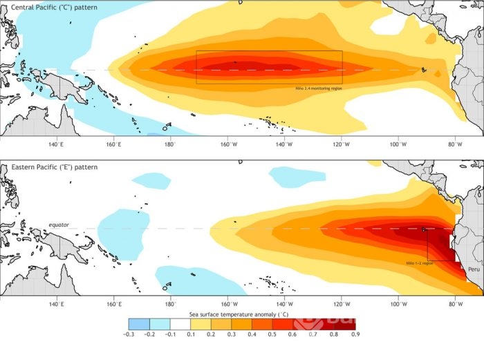2016'nın büyük felaketi 'El Nino' olacak	