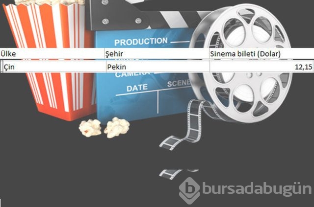 En ucuz sinema bileti nerede?