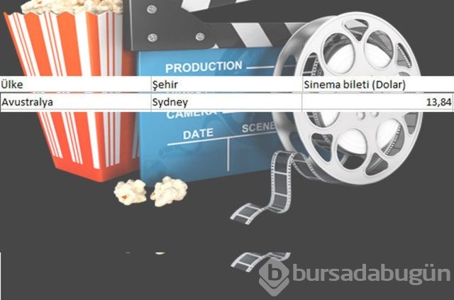 En ucuz sinema bileti nerede?