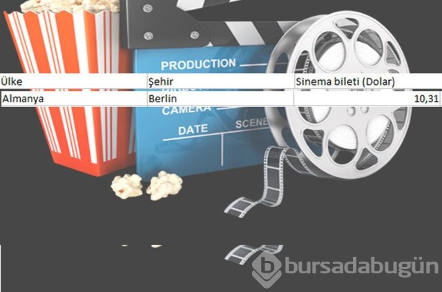 En ucuz sinema bileti nerede?