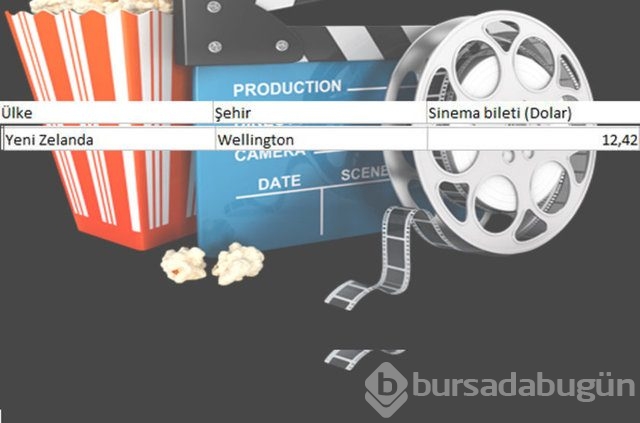 En ucuz sinema bileti nerede?