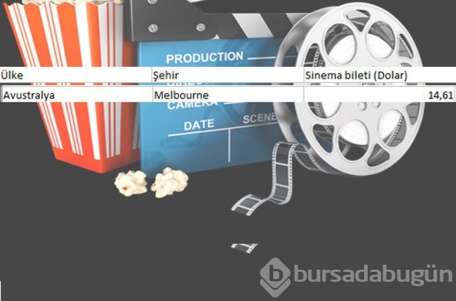 En ucuz sinema bileti nerede?